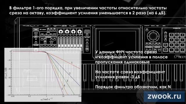 Основы синтеза звука Урок №3 смотреть онлайн