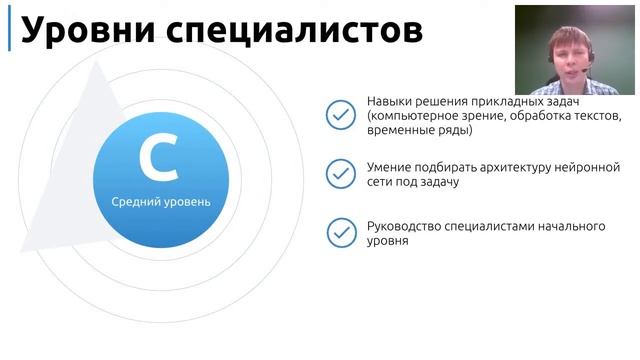 Обзор вакансий специалистов по глубоким нейронным сетям. смотреть онлайн