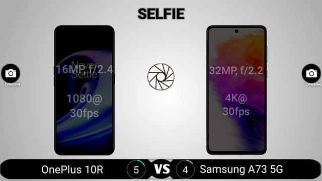 OnePlus 10R vs Samsung Galaxy A73 5G смотреть онлайн
