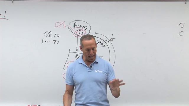 Partnership Taxation: Partnership Distributions - Lesson 1