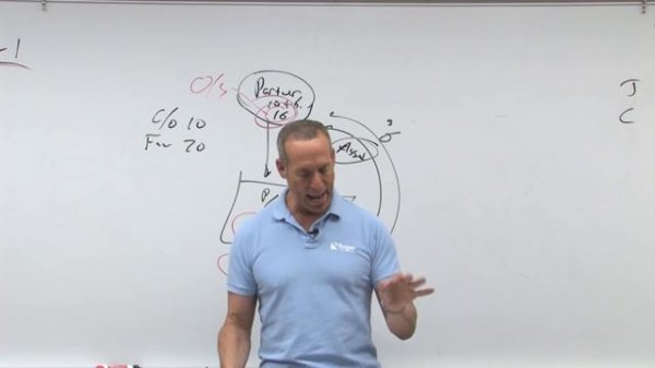 Partnership Taxation: Partnership Distributions - Lesson 1