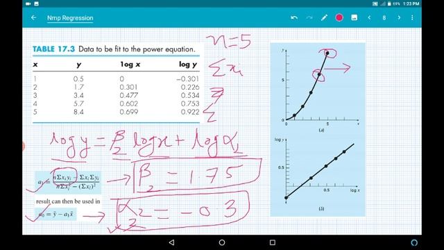 Polynomial Regression ,Linearization смотреть онлайн