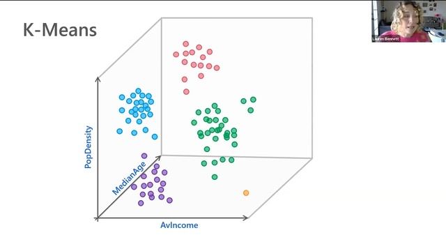Machine Learning-Based Cluster Analysis Workshop смотреть онлайн