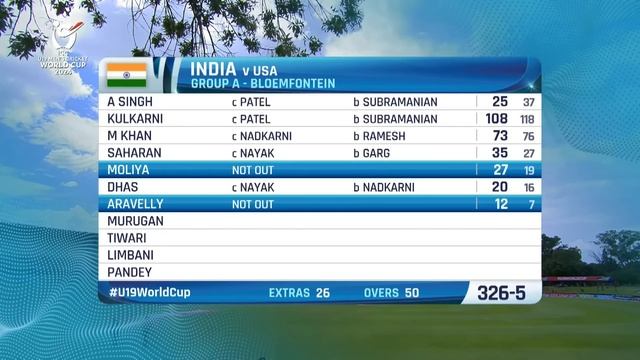 India v USA | Match Highlights | U19 CWC 2024 смотреть онлайн