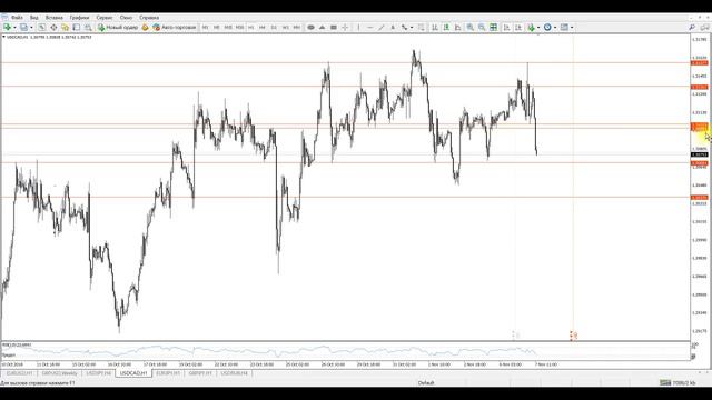 Прогноз, точки входа форекс. Ежедневная аналитика форекс от Андрея Рындыча 07.11.2018 смотреть онлайн