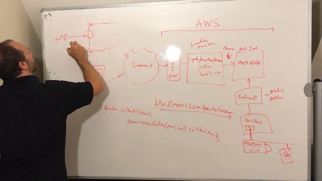 Mobile App Using AWS API Gateway and IoT + Raspberry Pi to activate garage door opener смотреть онлайн
