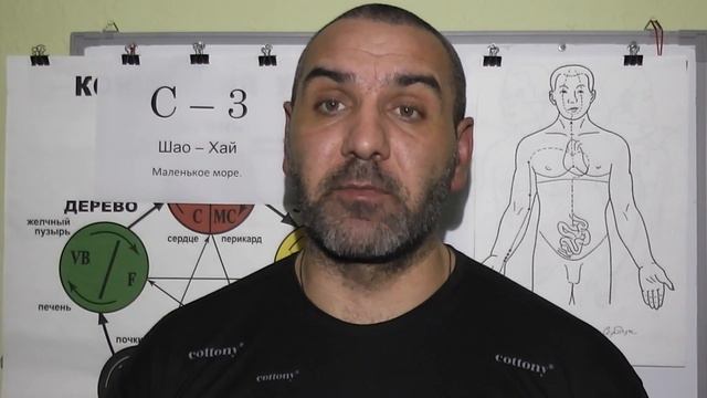 Острые Сердечные боли. смотреть онлайн
