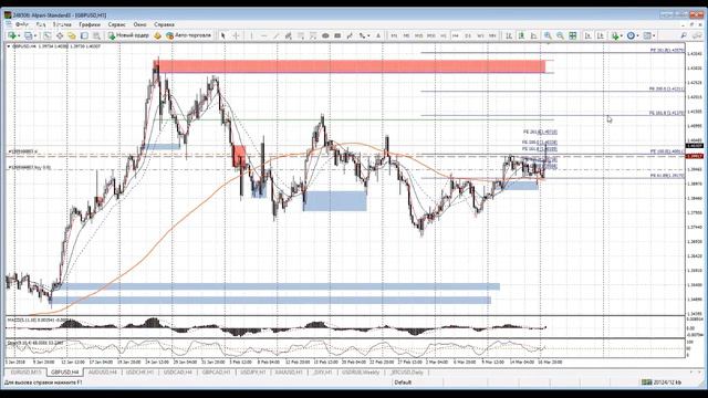 Открытие сделки по паре GBPUSD. Часть 2. Мониторинг сделки смотреть онлайн