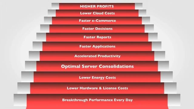 DBI Software performance tools for IBM DB2 LUW, Achieve Greatness, ROI in Days смотреть онлайн