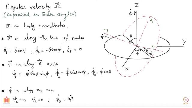 Angular velocity using Euler angles смотреть онлайн