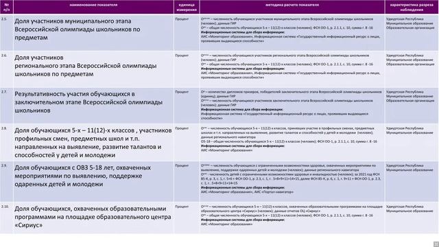 Система выявления, поддержки и развития способностей и талантов у детей и молодежи смотреть онлайн