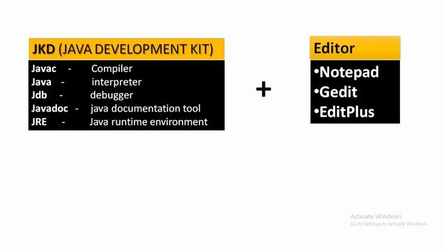 7. Software requirement of java program | software requirement to run a java program | CodingTrix. смотреть онлайн
