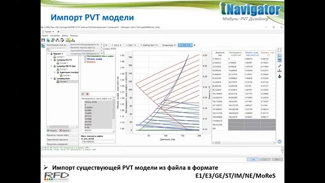тНавигатор Серия вебинаров Июль-Август 2020 (RU): 06 Построение модели флюида в PVT Дизайнере смотреть онлайн
