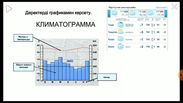 6-сынып жаратылыстану 1-тоқсан, деректерді жинау және талдау смотреть онлайн