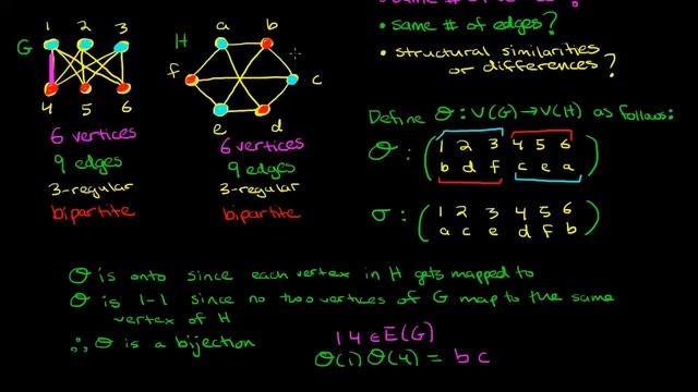 Graph Theory: 10. Isomorphic and Non-Isomorphic Graphs смотреть онлайн