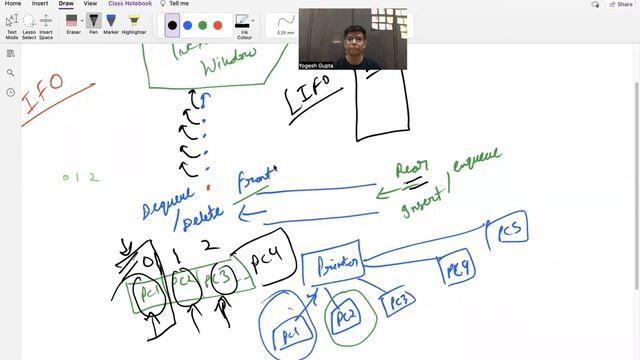 Queue in Python Using List and Deque смотреть онлайн