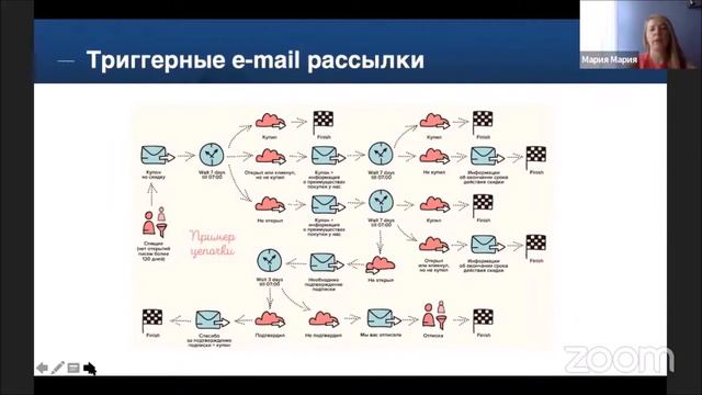 Как получить контакты потенциальных клиентов | Инструменты лидогенерации смотреть онлайн