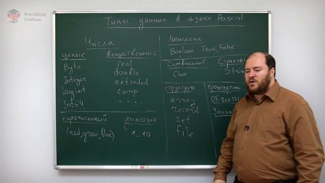 Информатика. Язык Pascal: Типы в Pascal. Центр онлайн-обучения «Фоксфорд» смотреть онлайн