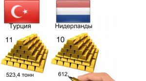 Топ 20 стран по запасам золота