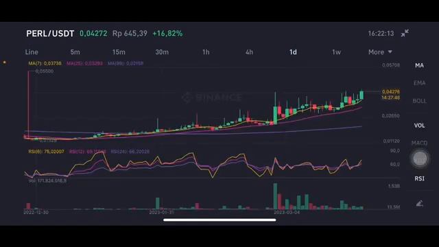 PERL COIN PRICE PREDICTION | PERLIN COIN | PERL PRICE UPDATE PREDICTION смотреть онлайн