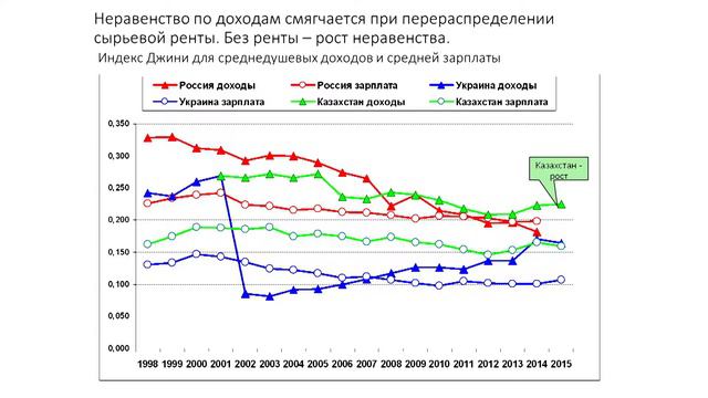 Hall I INCLUSIVE ECONOMIC GROWTH AND SOCIAL POLICY OF THE FUTURE смотреть онлайн