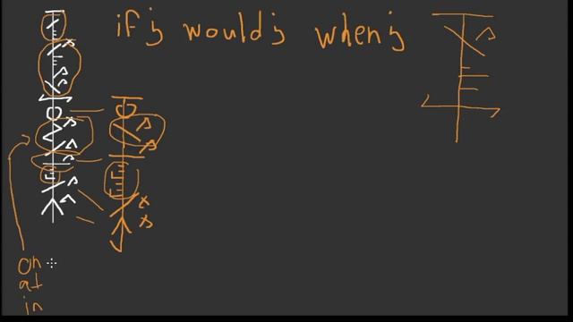 Deciphering Phyrexian Ep3: How verbs work смотреть онлайн