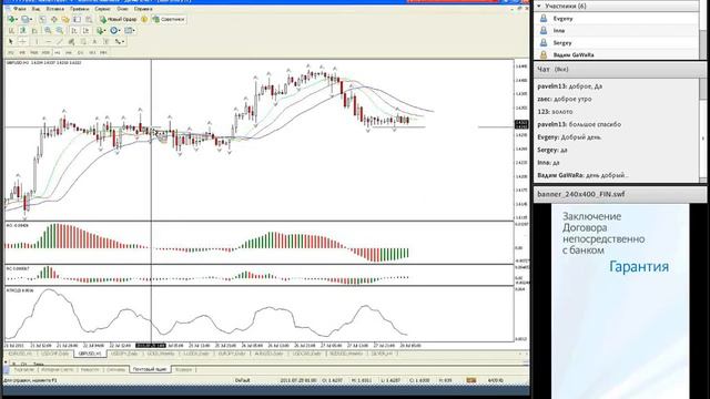 28.07.2011. Утренний обзор рынка Forex