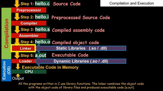 Hello Program in C смотреть онлайн