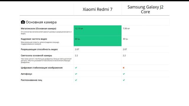Xiaomi Redmi 7 или Samsung Galaxy J2 Core - что лучше? смотреть онлайн