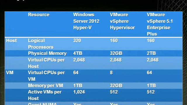 Module 1: Introduction to Microsoft Virtualization смотреть онлайн