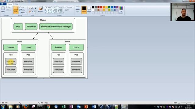 Déploiement de Microservices via Kubernetes смотреть онлайн