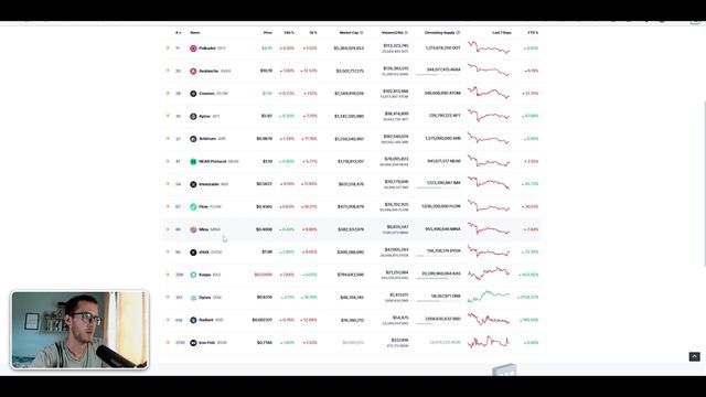Какую Криптовалюту Купить Новичку? Мои покупки в долгосрок. RSI Указывает на ОТСКОК БИТКОИНА?! смотреть онлайн