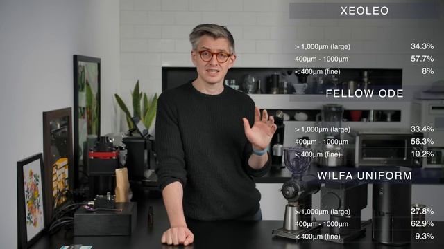 XeoLeo Vs Fellow Ode Vs Wilfa Uniform: A Grinder Comparison