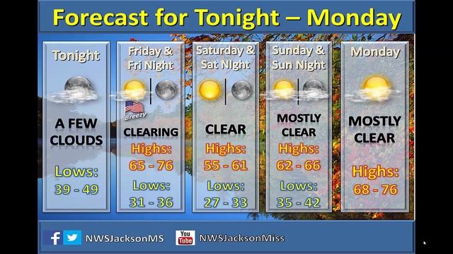 Weekly Weather Briefing: October 30, 2014 смотреть онлайн
