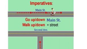 Giving Directions American English Speaking Practice направления движения на английском разговор