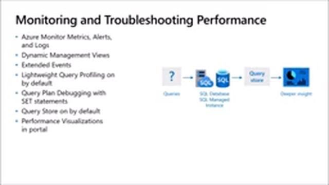 Performance Features in SQL Server and Azure SQL смотреть онлайн