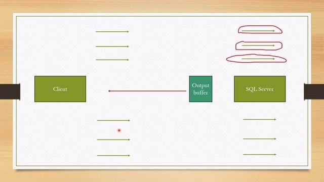 Troubleshoot slow running query in SQL Server (Lack of execution memory case) смотреть онлайн