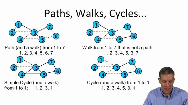 Social and Economic Networks 1.3 Week 1: Definitions and Notation смотреть онлайн