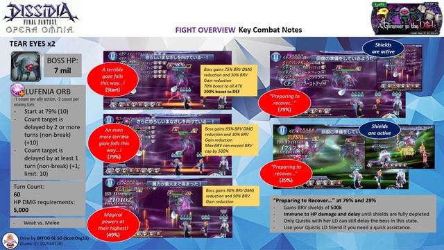 DFFOO GL (A Glimmer in the Dark: Heretics) LUFENIA+ смотреть онлайн