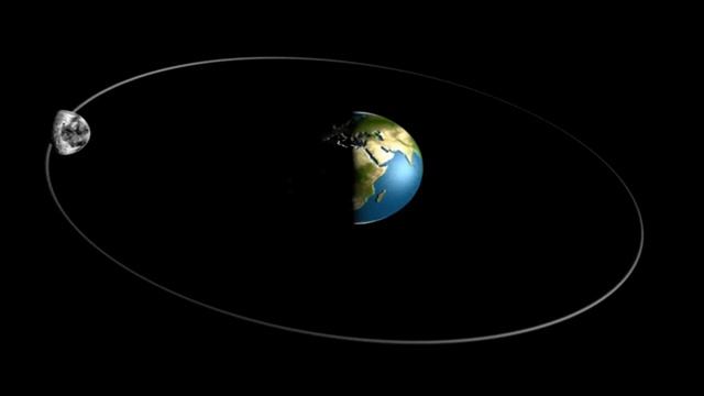 Moons Orbit смотреть онлайн