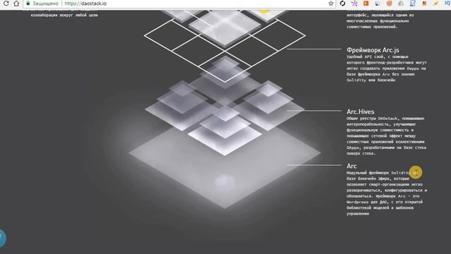 Обзор ICO DAOSTACK - коллективный разум! смотреть онлайн