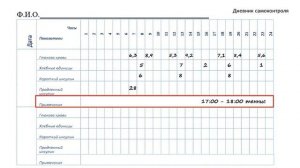 Контроль диабета. Дневник самоконтроля