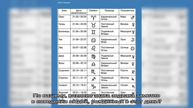 День рождения 19 сентября: какой знак зодиака, характер детей и взрослых, имена смотреть онлайн