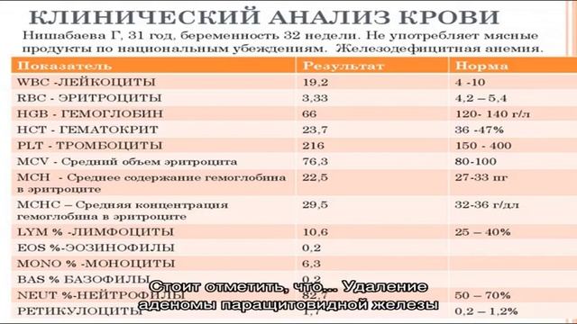 Медицинские услуги смотреть онлайн