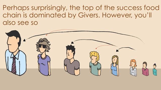 60 Second Book Brief: Give and Take by Adam Grant смотреть онлайн