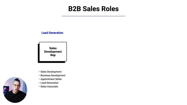 What is B2B Sales смотреть онлайн