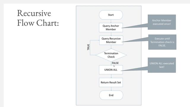 Fearless SQL - Introduction to Recursive Common Table Expression | Essential SQL смотреть онлайн