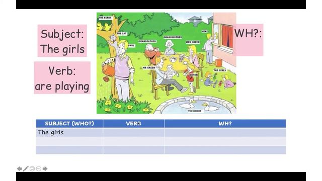Writing Simple Sentences (Present Continuous Tense) смотреть онлайн