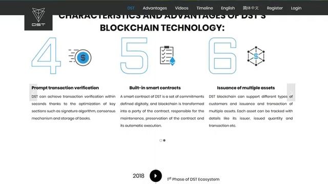 DST обзор ICO и платформы Part 1 смотреть онлайн