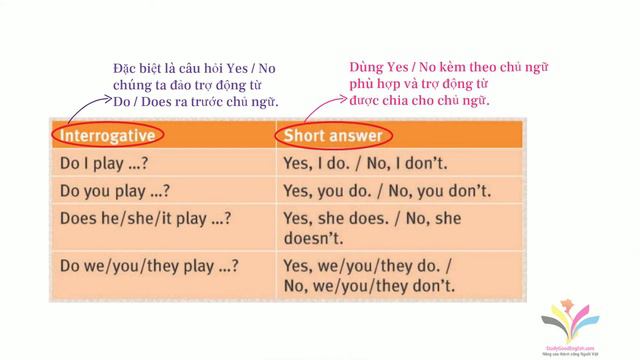 Bản dịch bài ngữ pháp 1B. Grammar. Present Simple and Continuous смотреть онлайн
